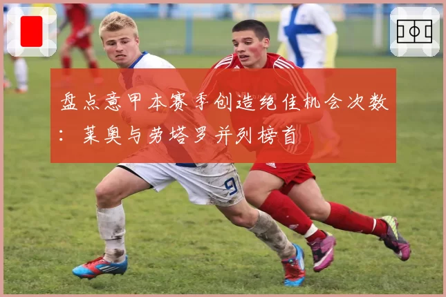 盘点意甲本赛季创造绝佳机会次数：莱奥与劳塔罗并列榜首